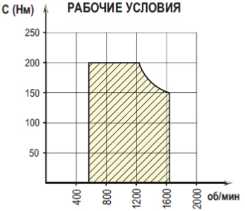 Рабочие условия